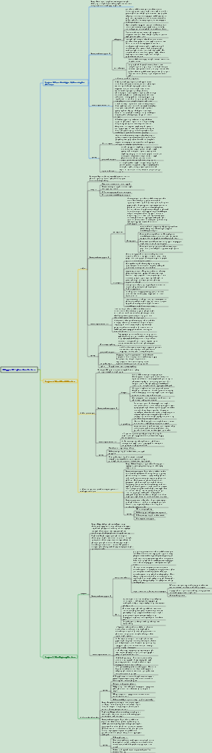 Dermatology and Venereology 010 Other Skin Diseases