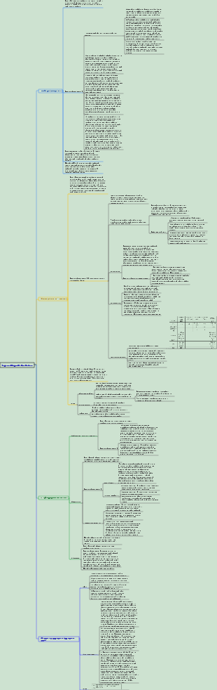 Dermatology and Venereology 004 Biogenic Skin Diseases Section 2