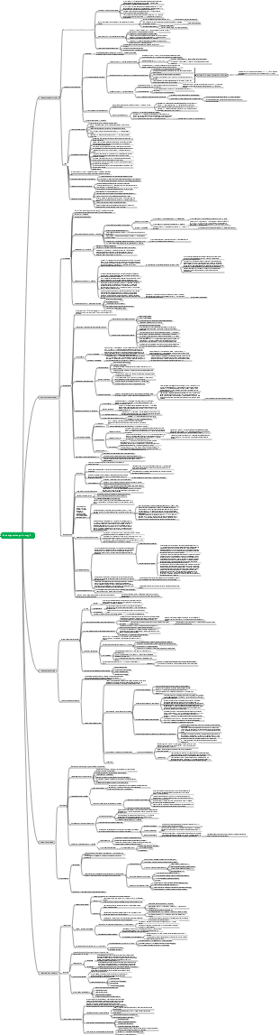 Animal Genetics Mind Map (Zhongnong Genetics Class Assignment)