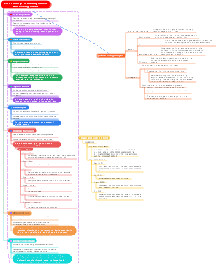 Process and steps for handling problems after receiving feedback