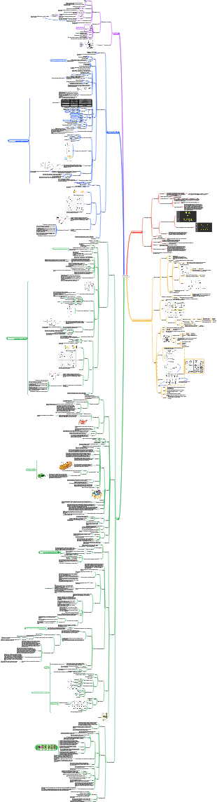 biosummary