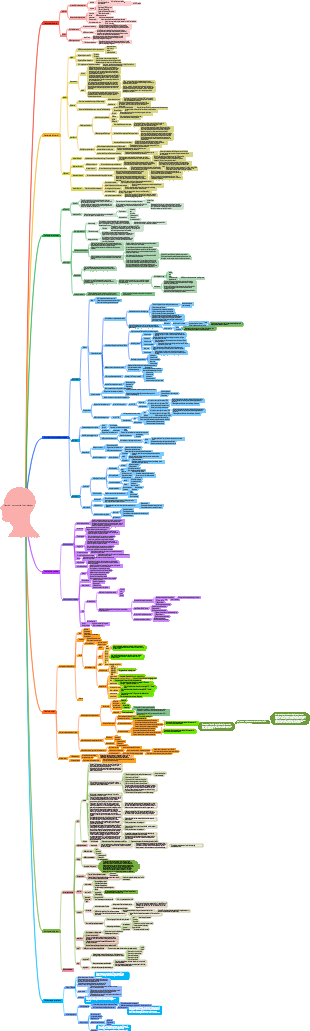 Short video unmanned live broadcast mind map