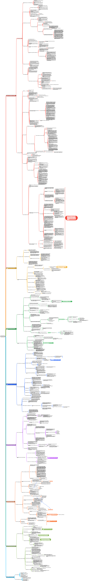 Buffett's Way (Thoughts, Methods, Records)