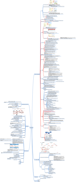 JavaSE Advanced