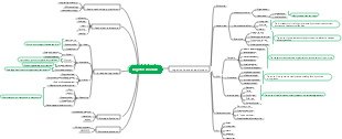 Logistics module knowledge element technology tree