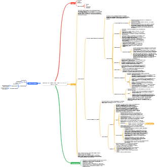 Adaptation, damage and repair of cells and tissues