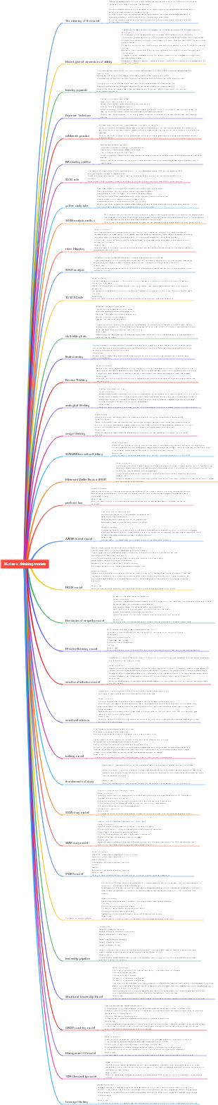 36 classic thinking models