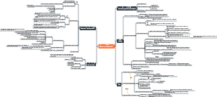 Engineering Mechanics