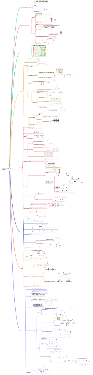 Nucleophilic substitution and elimination