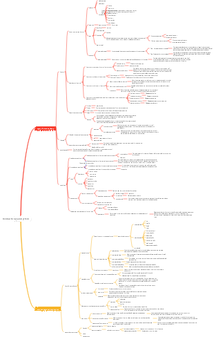 Nervous tissue and system