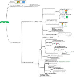 Ensemble learning