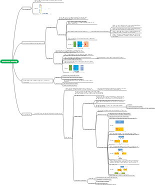 hierarchical clustering