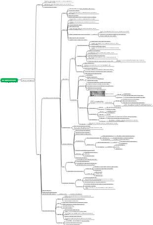 Epidemiology—descriptive research