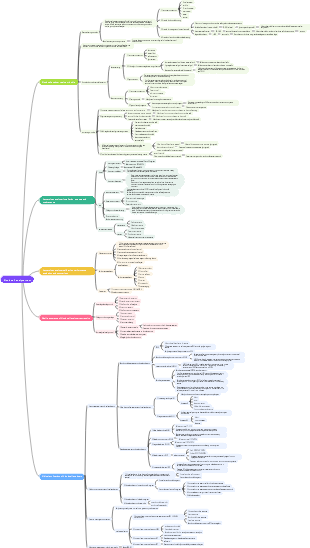 Blood cell analyzer test