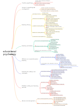 educational psychology