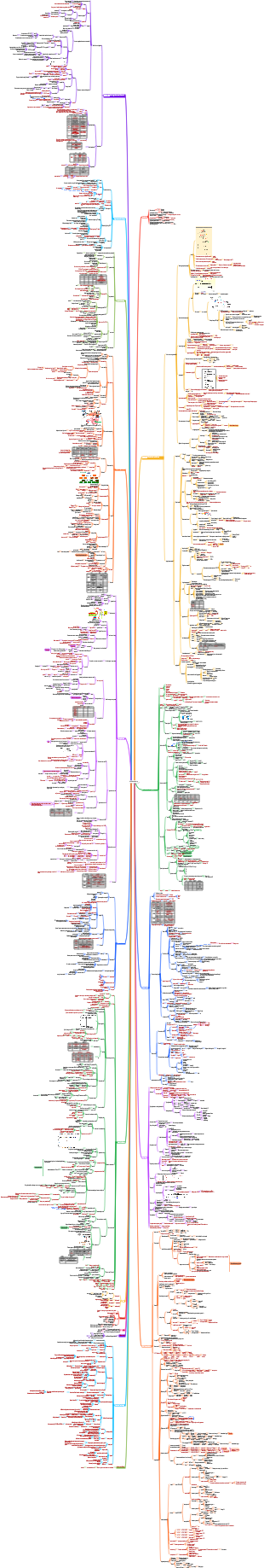 Intermediate professional title test-clinical chemistry