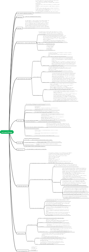 Oral Science-Root Canal Treatment