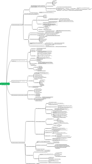 Hematology Analyzer Test(4)