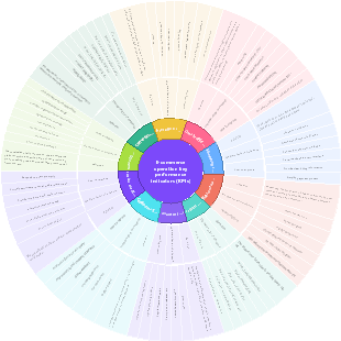 E-commerce operation key performance indicators (KPIs)