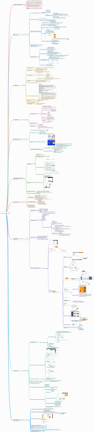 Super comprehensive step by step instruction on Amazon operations