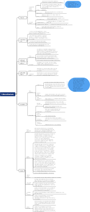 Medicine - Bronchiectasis