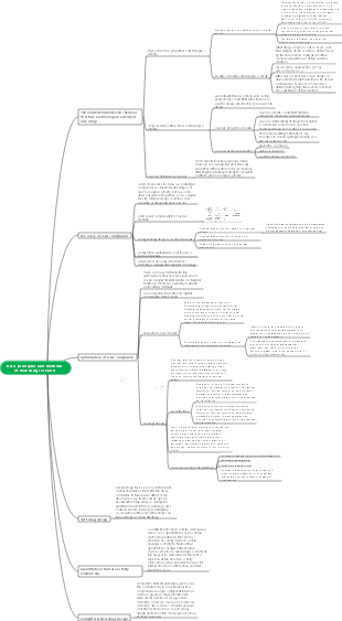 Basic principles and methods of new drug research