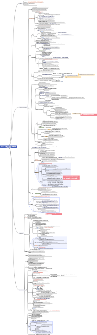 History of foreign architecture - the budding stage of European capitalism and the period of absolute monarchy