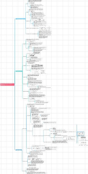 Epidemiology Chapter 2 Distribution of Diseases