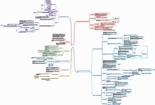 Pathophysiology Shock