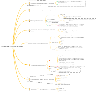 Chinese and foreign design history