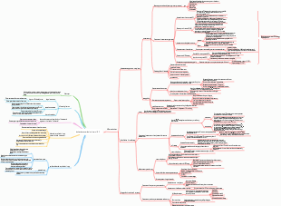 Medical ischemia reperfusion injury