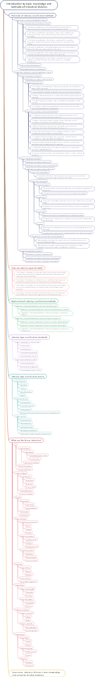 Introduction to basic knowledge and methods of industrial division