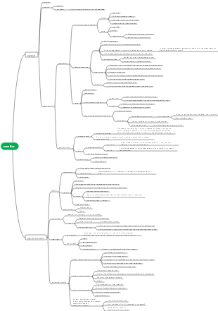 Medicine-Visual Organs