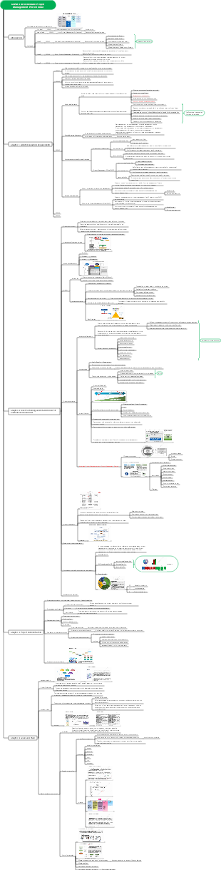Intermediate project management-cspm3 study notes