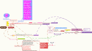 Pathophysiology - pathogenesis of diabetes