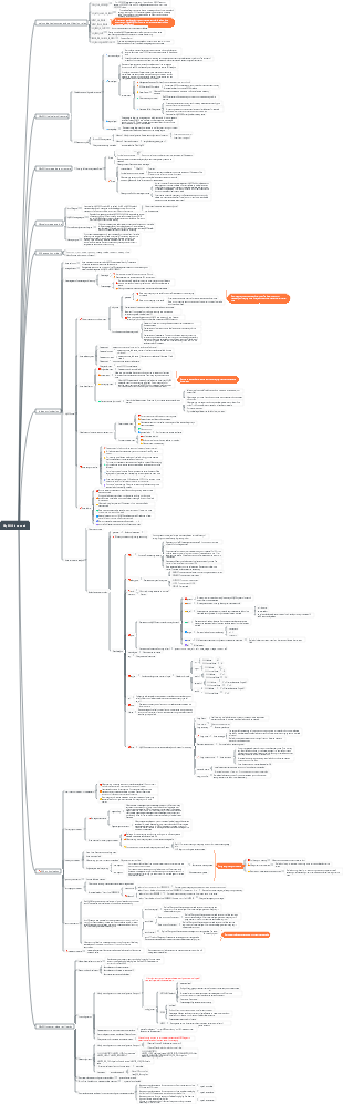 MySQL knowledge map