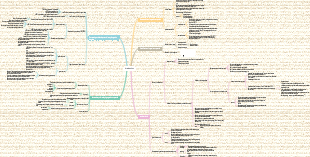Introduction to Organic Chemistry