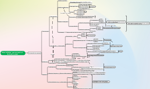 Diamond Division process research and development mind map