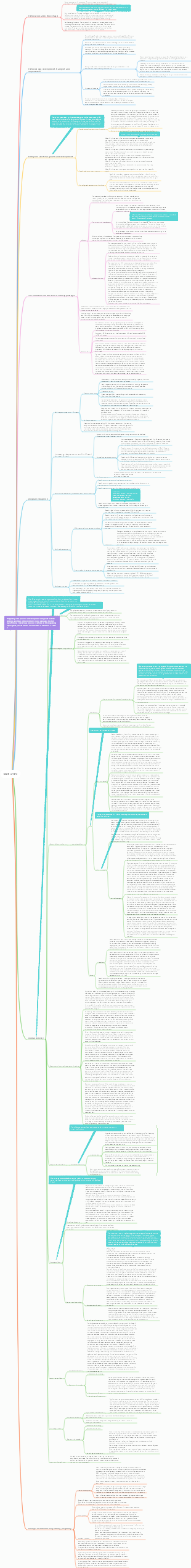 Medicine - the birth of life