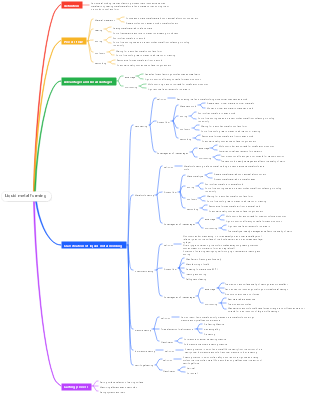 Manufacturing Process-Mind Map of Liquid Metal Molding