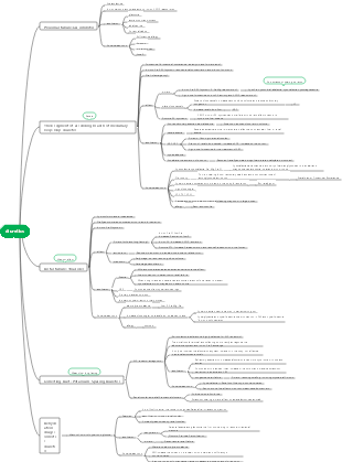 Pharmacology - diuretics