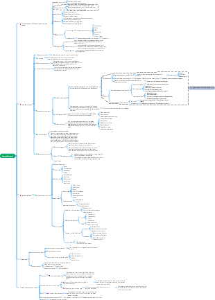media promotion matrix