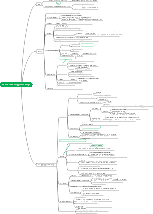 Pharmacology-Insulin