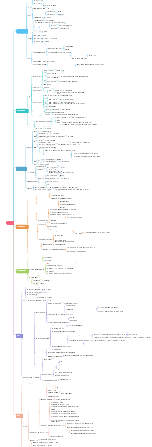 Linux command vomiting blood summary