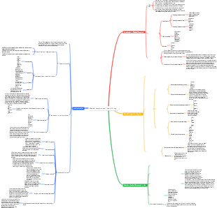 Medical Research and Thesis Writing Jilin University Introduction to Medical Research Mind Map Assignment