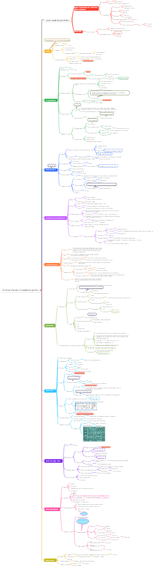 Medicine-Common diseases of the respiratory system