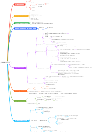 Bio-lipid metabolism