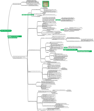 Medicine - Cardiovascular System Diseases