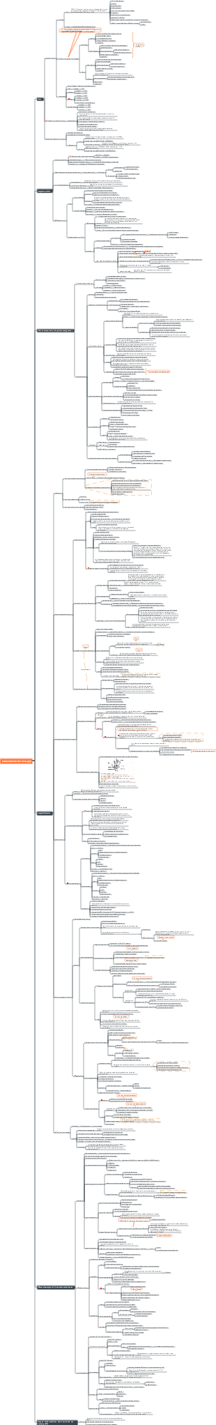 Mind Map for Medical Postgraduate Entrance Examination—General Introduction to Surgery