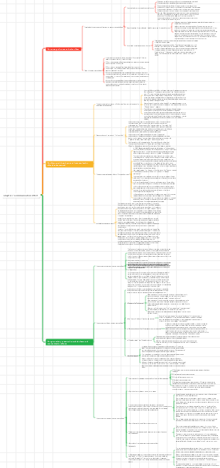 Communication Chapter 7 Communication Effect
